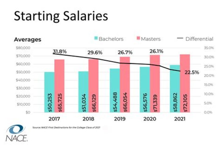 
Jim Magats, a Paypal executive, is named MX CEO; salary and wealth projections for 2022 